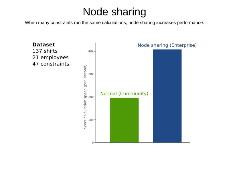 nodeSharingValueProposition